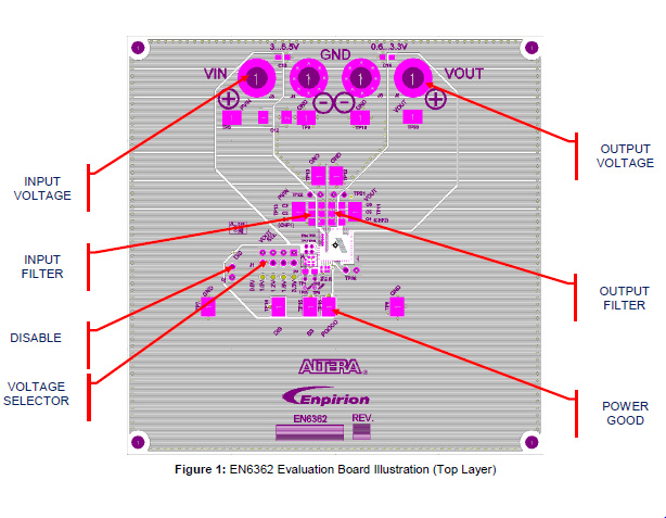 Altera-Evalution-Board-2