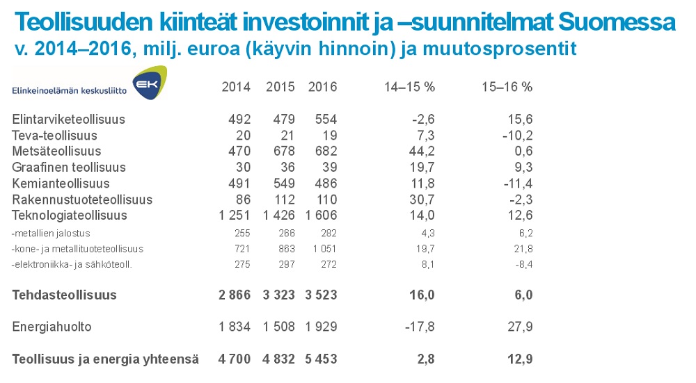 EKtaulukko22012016b