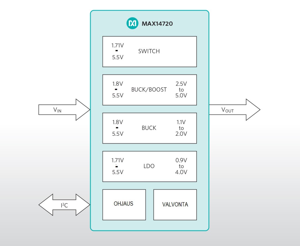 MaximIoT2