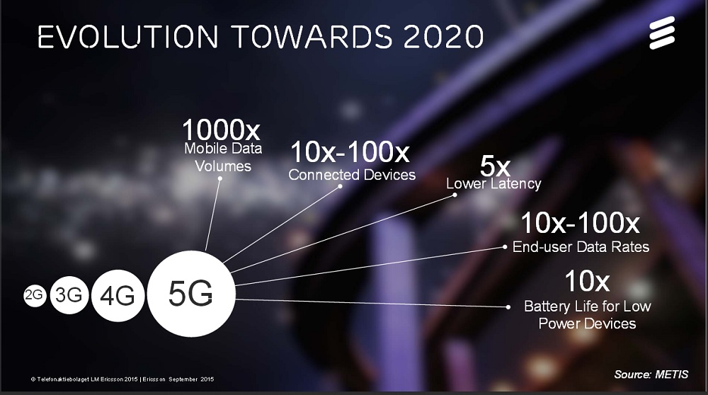 ericsson5G