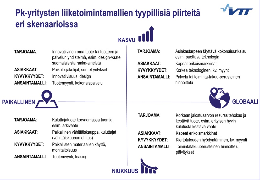 skenariotvtt