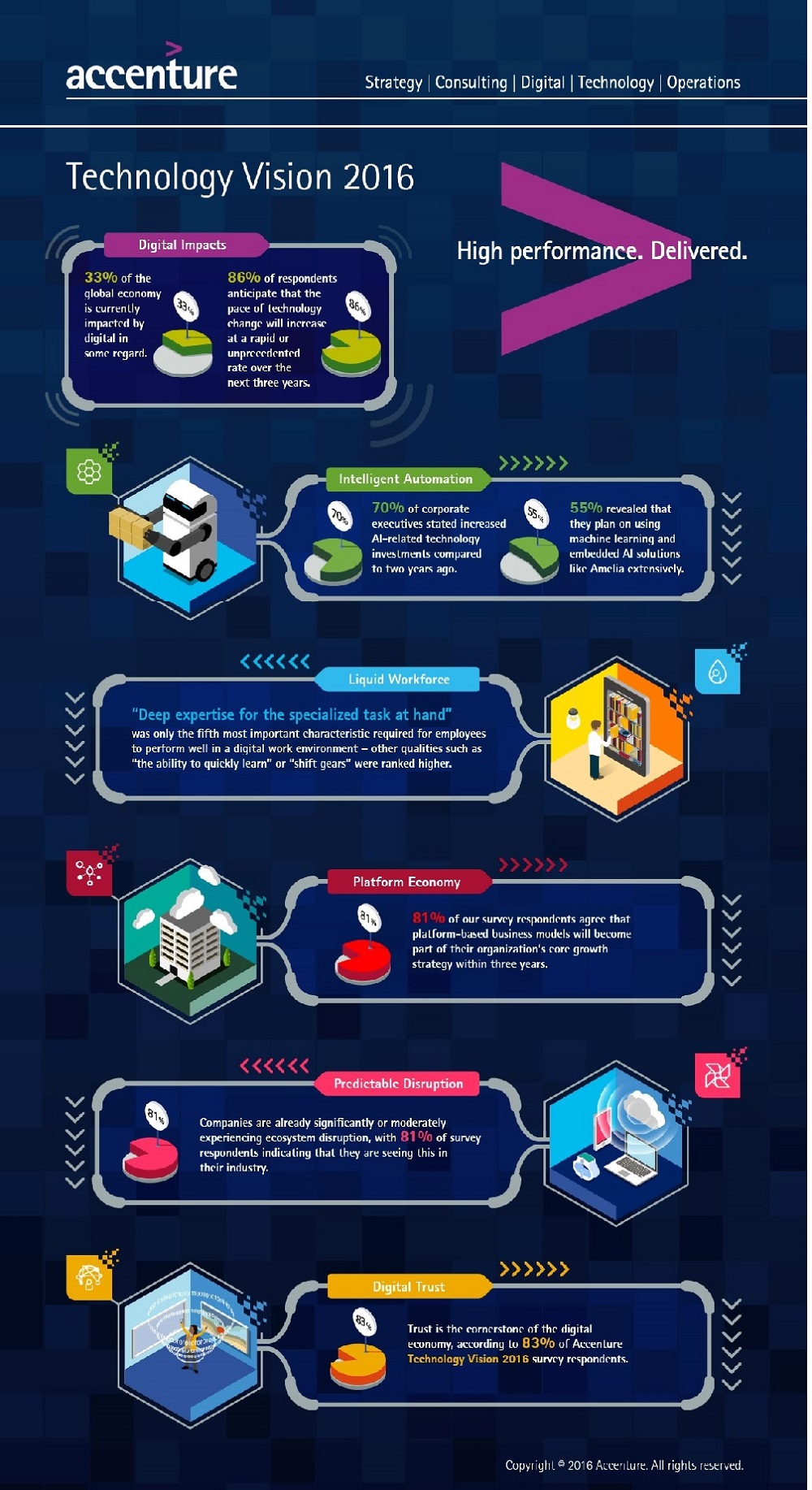 AccentureTechnologyVision