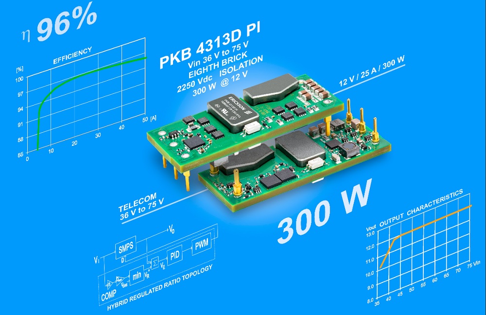 Ericssonmodule