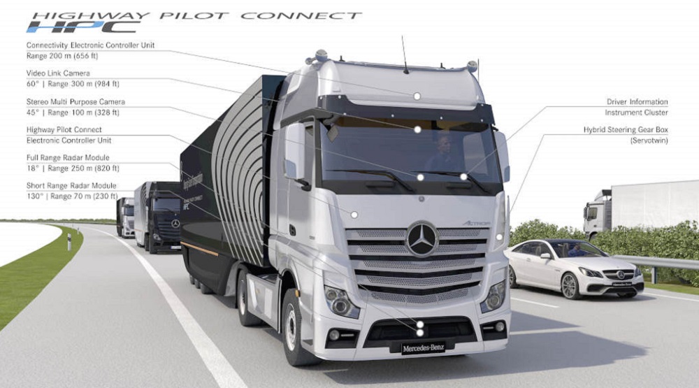 HPC-Platooning