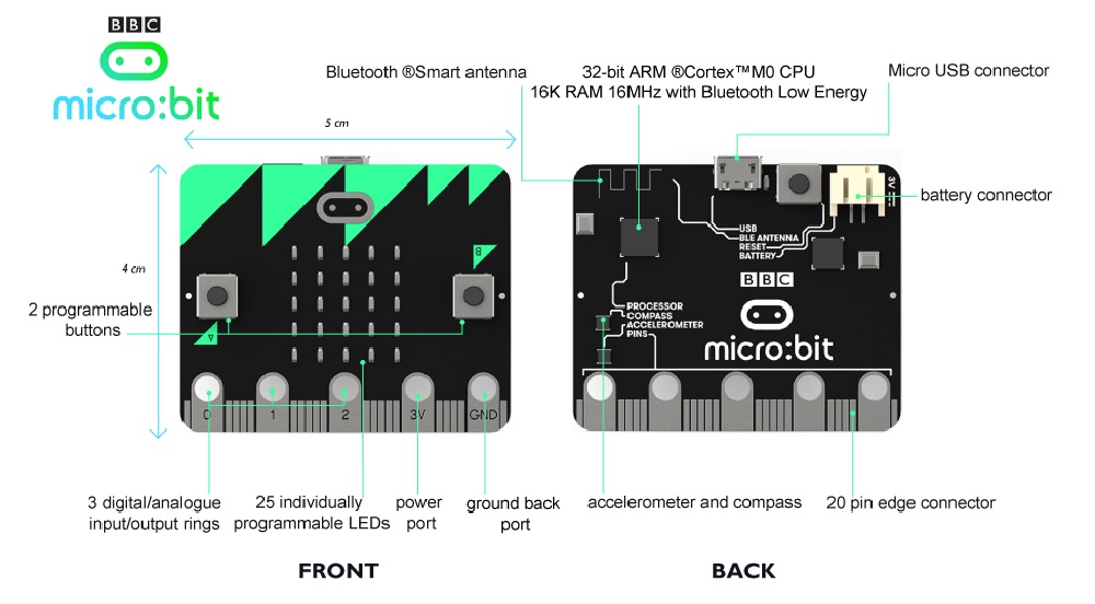 bbcmicrobit