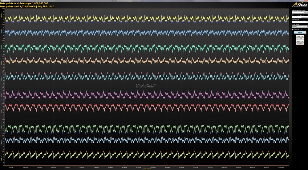 Product picture billion_points_plotting_4kwww