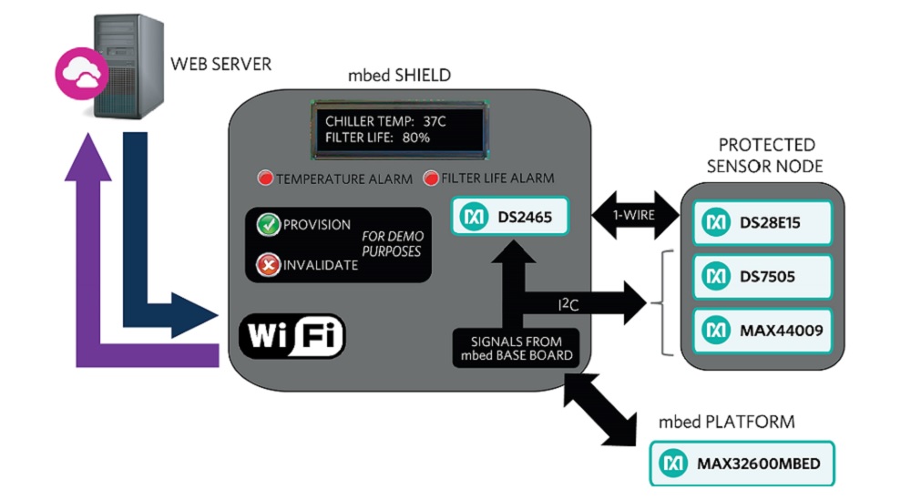 Maxim_IoT_B_www