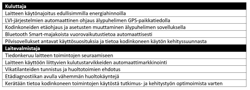 taulukko1microchip