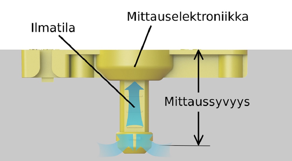 kosteusanturibetoniin