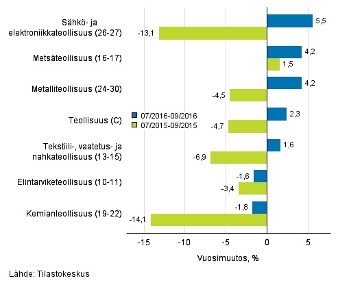 tilastokeskuswww13122016